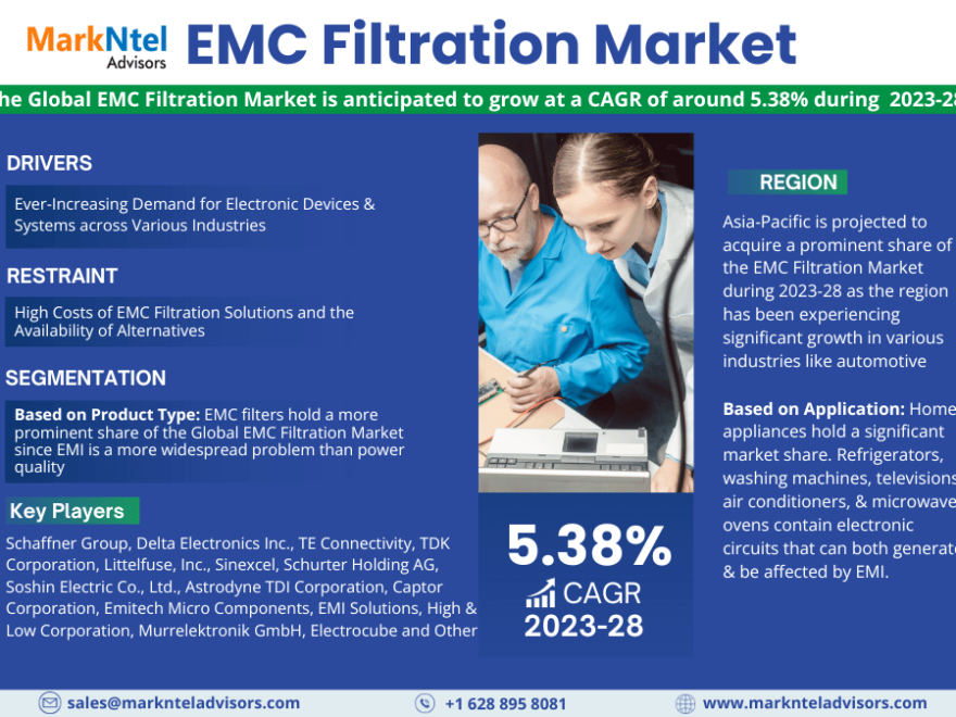 EMC Filtration Market