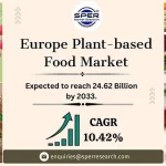 Europe Plant-based Food Market