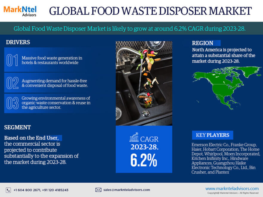 Food Waste Disposer Market