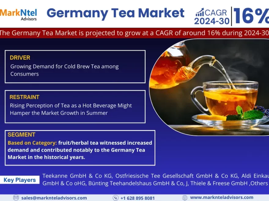 Germany Tea Market