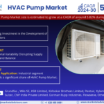 HVAC Pump Market