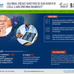 Head and Neck Squamous Cell Carcinoma (HNSCC) Market