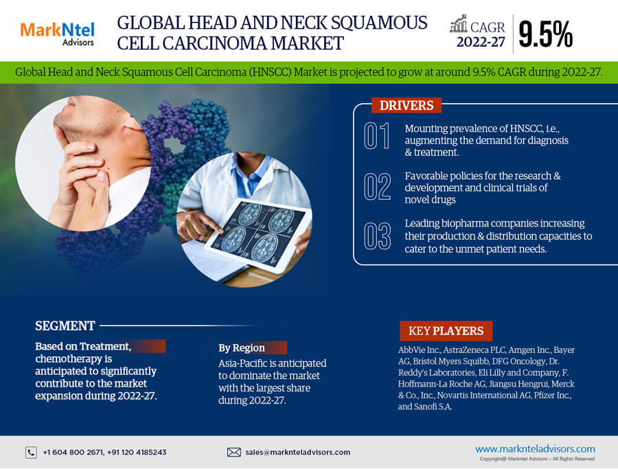 Head and Neck Squamous Cell Carcinoma (HNSCC) Market