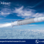 Interceptor Missiles Market Report