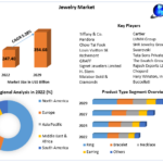 Jewelry Market Size and Growth Prospects 2023-2029