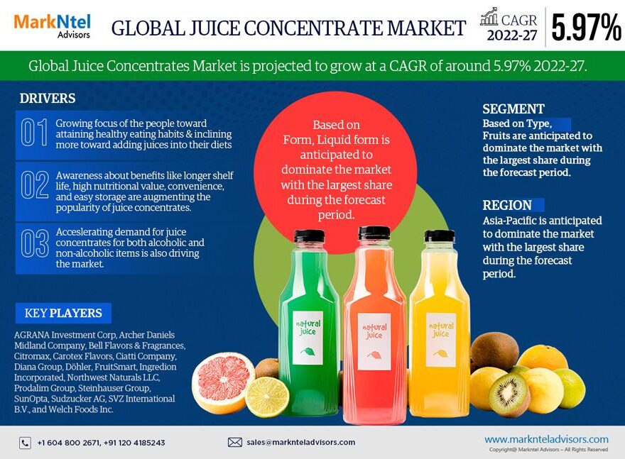 Juice Concentrates Market