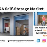 Saudi Arabia Self-Storage Market