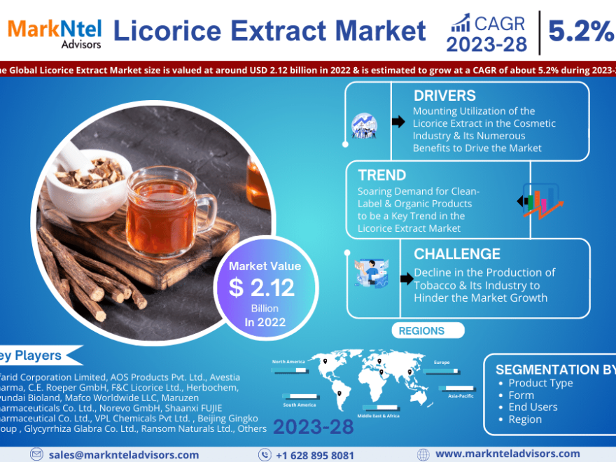 Licorice Extract Market