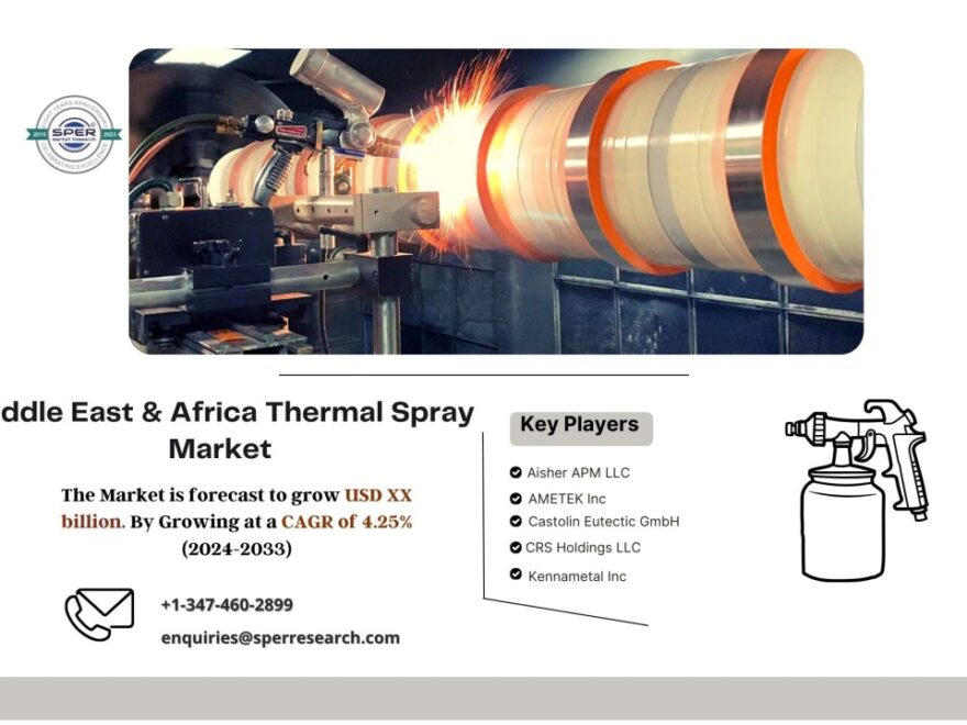 MEA Thermal Spray Market