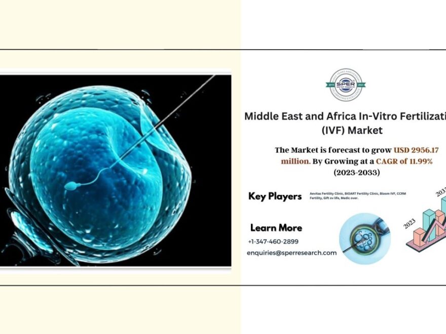 Middle East In-Vitro Fertilization Market