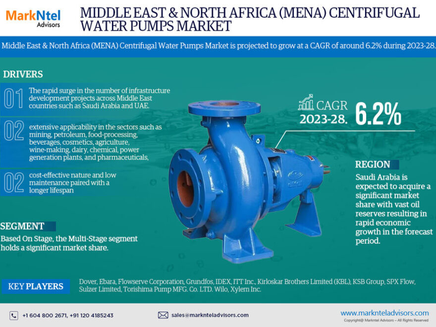 Middle East & North Africa (MENA) Centrifugal Water Pumps Market