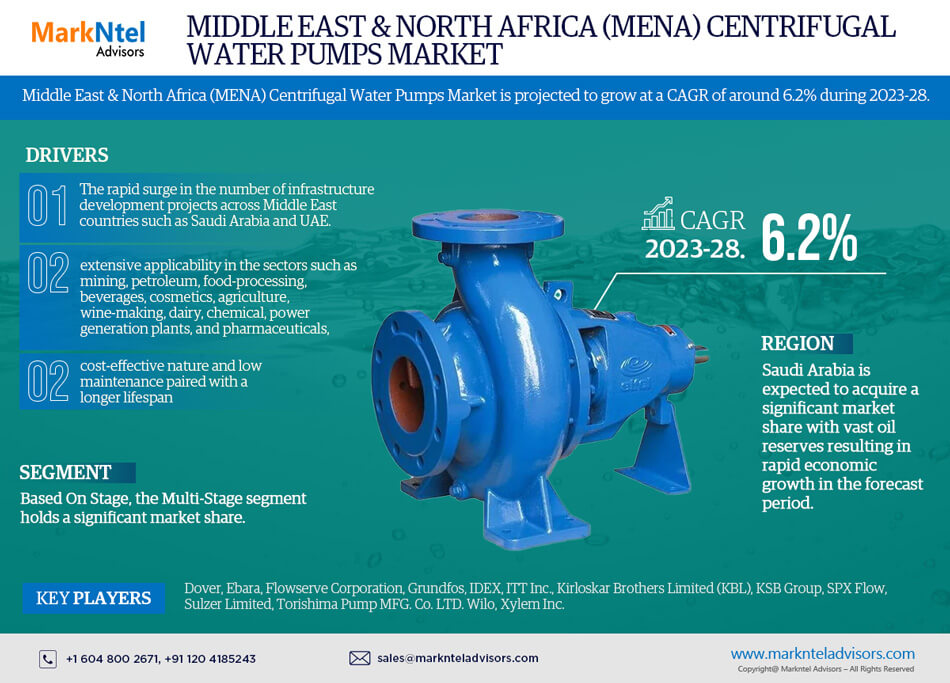 Middle East & North Africa (MENA) Centrifugal Water Pumps Market