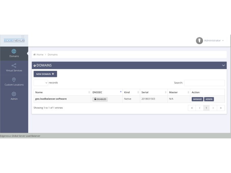 Global Server Load Balancer