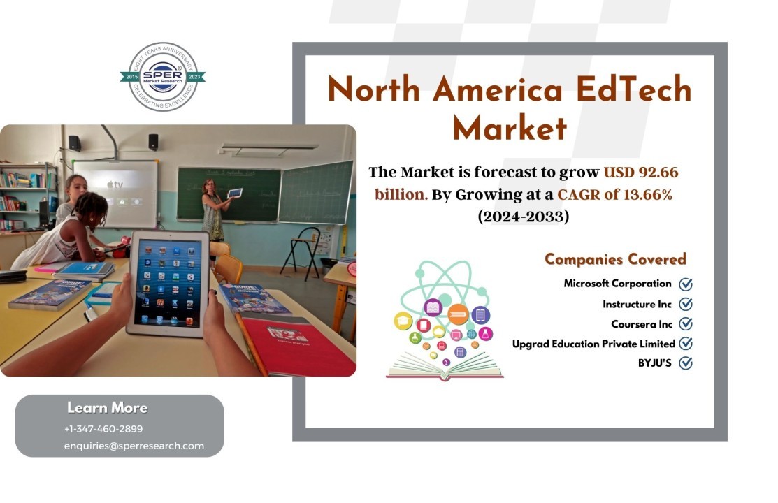 North America EdTech Market