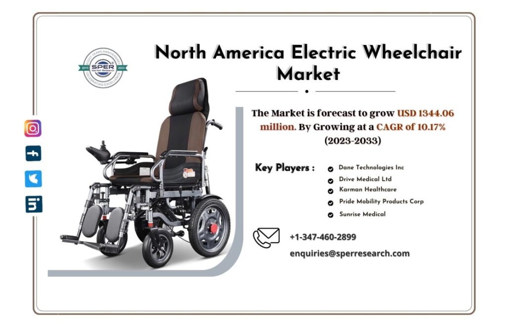 North America Powered Wheelchair Market