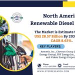 North America Renewable Diesel Market