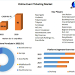 Online Event Ticketing Market Analysis 2023-2029: Emerging Technologies and Market Insights