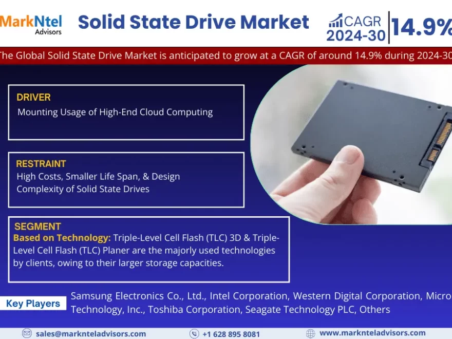 Solid State Drive Market