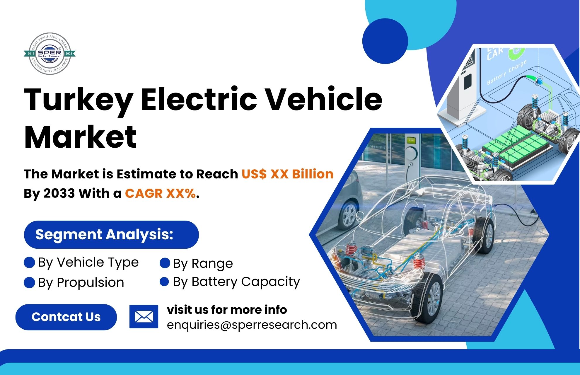 Turkey Electric Vehicle Market