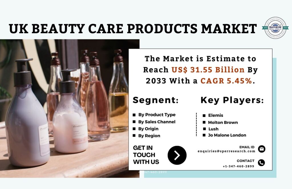 UK Beauty Care Products Market