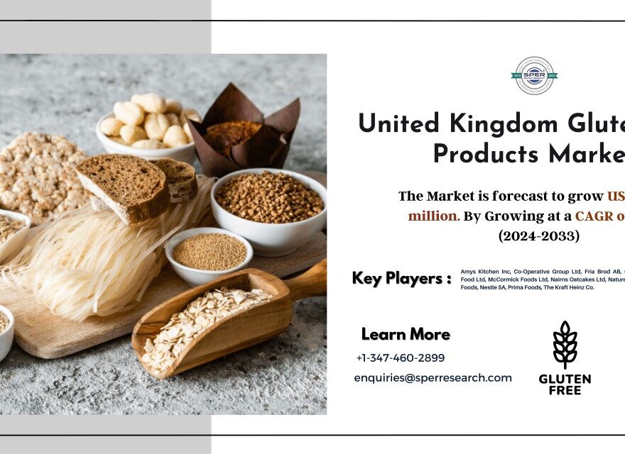 UK Gluten-Free Products Market