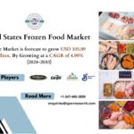 US Frozen Food Market