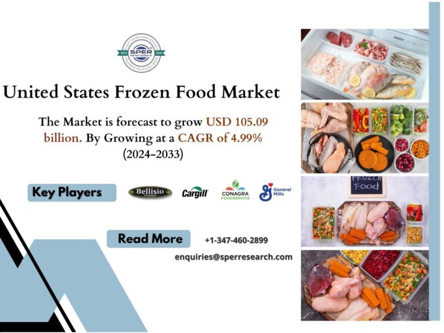 US Frozen Food Market