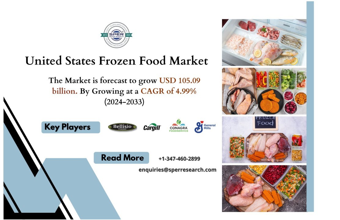 US Frozen Food Market