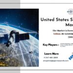 US Satellite Internet Market