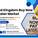 United Kingdom Buy Now Pay Later Market