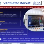 Ventilator Market