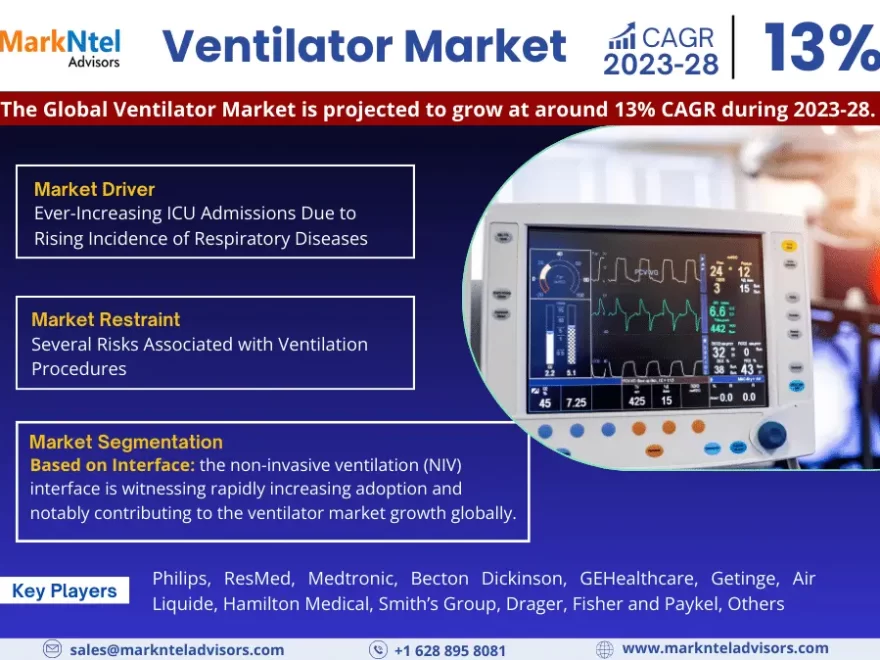 Ventilator Market