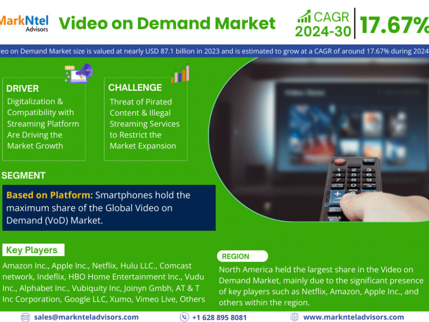 Video on Demand Market