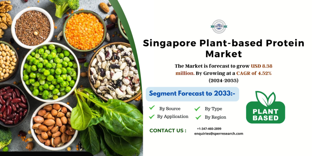 Singapore Plant-based Protein Market