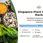 Singapore Plant-based Protein Market