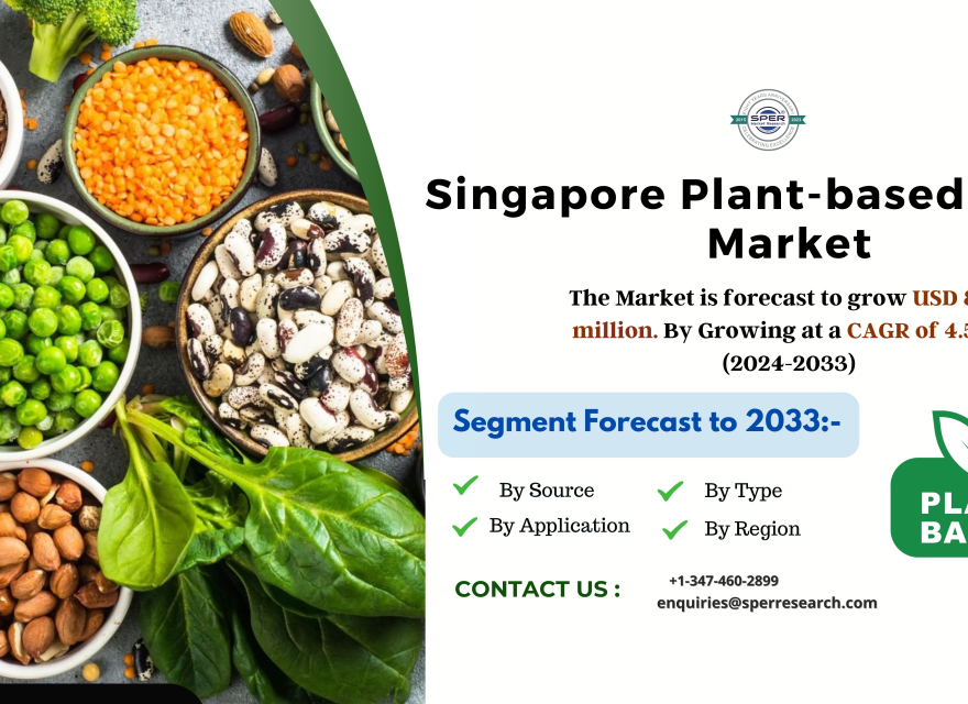 Singapore Plant-based Protein Market