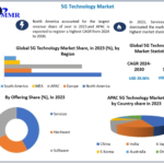 5G Technology Market: Connectivity Revolution, Industry Applications, and Forecast 2023-2030 in Telecommunications