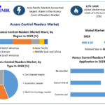 Global Access Control Readers Market  Key Player, Growth, with Covid-19 Impact Analysis, Share, Size, Leading Players, Industry Growth And Forecast 2030