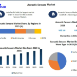 Acoustic Sensors Market Industry Insight, Scale, Key Influences, and Future Trends | 2030