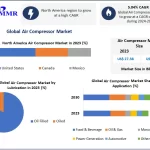 Air Compressor Market