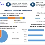 Automotive Vehicle Fleet Leasing Market