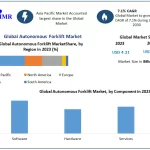 Autonomous Forklift Market