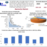 Bentonite Market Growth, Overview with Detailed Analysis 2030