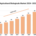 Brazil Agricultural Biologicals Market