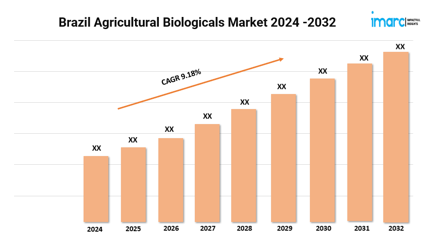 Brazil Agricultural Biologicals Market