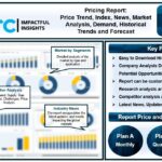 Buckwheat Price Chart