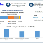 Co-Working Space Market Global Forecast 2023-2030: Emerging Trends and Opportunities