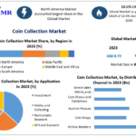 Coin Collection Market Growth, Overview with Detailed Analysis 2030