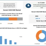 Dental CAD/CAM Market Comprehensive Analysis, Trends and Forecast 2030 by Regions