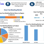 Duty Free Retailing Market Share, Size, Segmentation with Competitive Analysis. Product Types, Cost Structure Analysis, Leading Countries, Companies And Forecast 2030